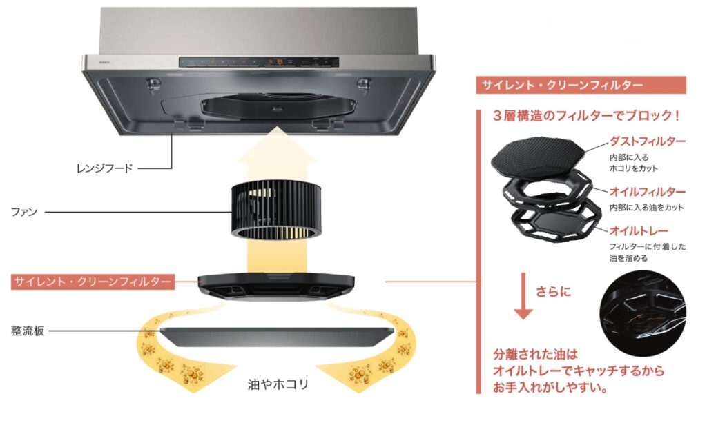 easia内部構造