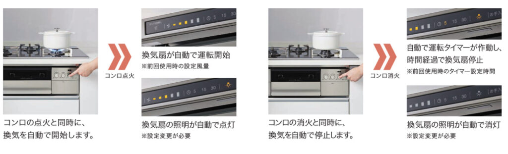 コンロ連動機能イメージ
