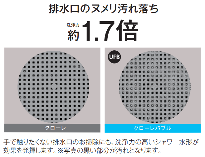 排水口洗浄力比較