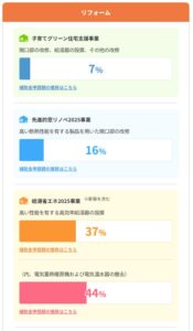 予算に対する補助金申請額