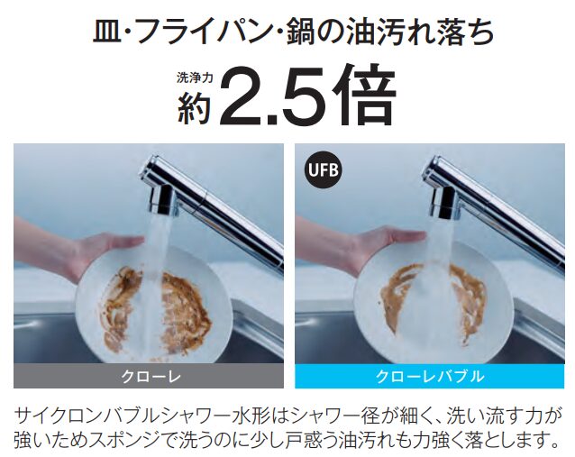 洗浄力比較