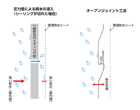 シーリングメンテナンス
