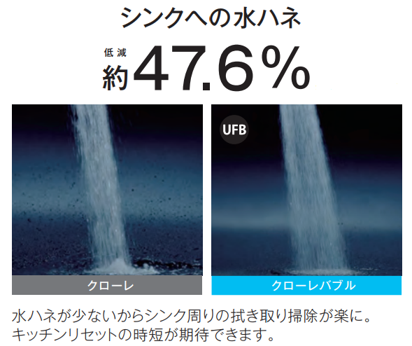 水ハネ比較