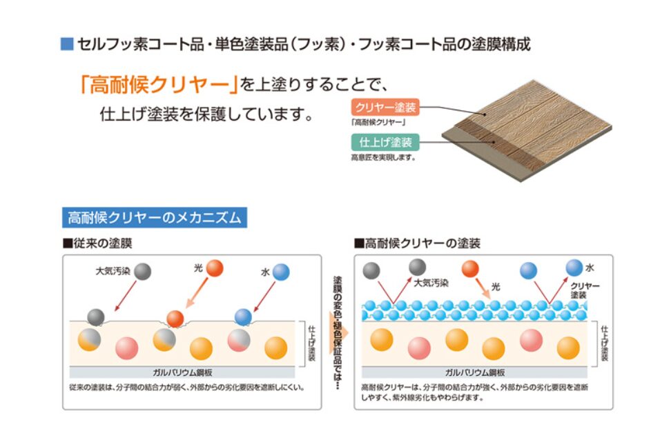 セルフッ素コート