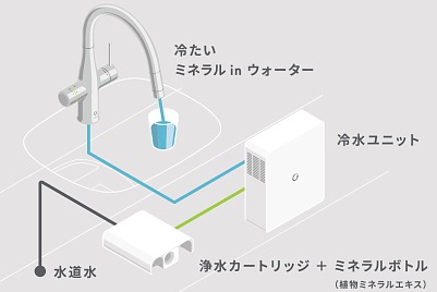 Greentapの仕組み