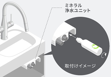 ミネラル浄水ユニット納まりイメージ