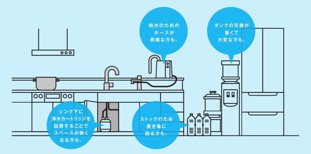 キッチンまわりイメージ