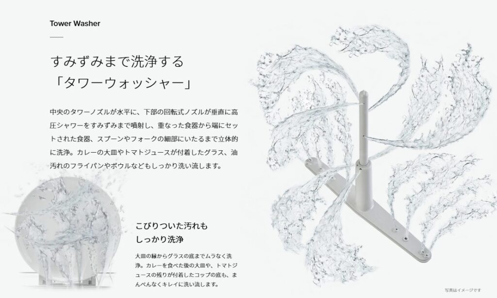 食洗器洗浄力