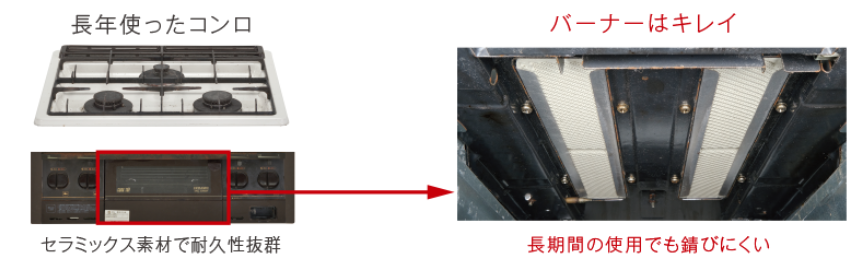 シュバンクバーナー