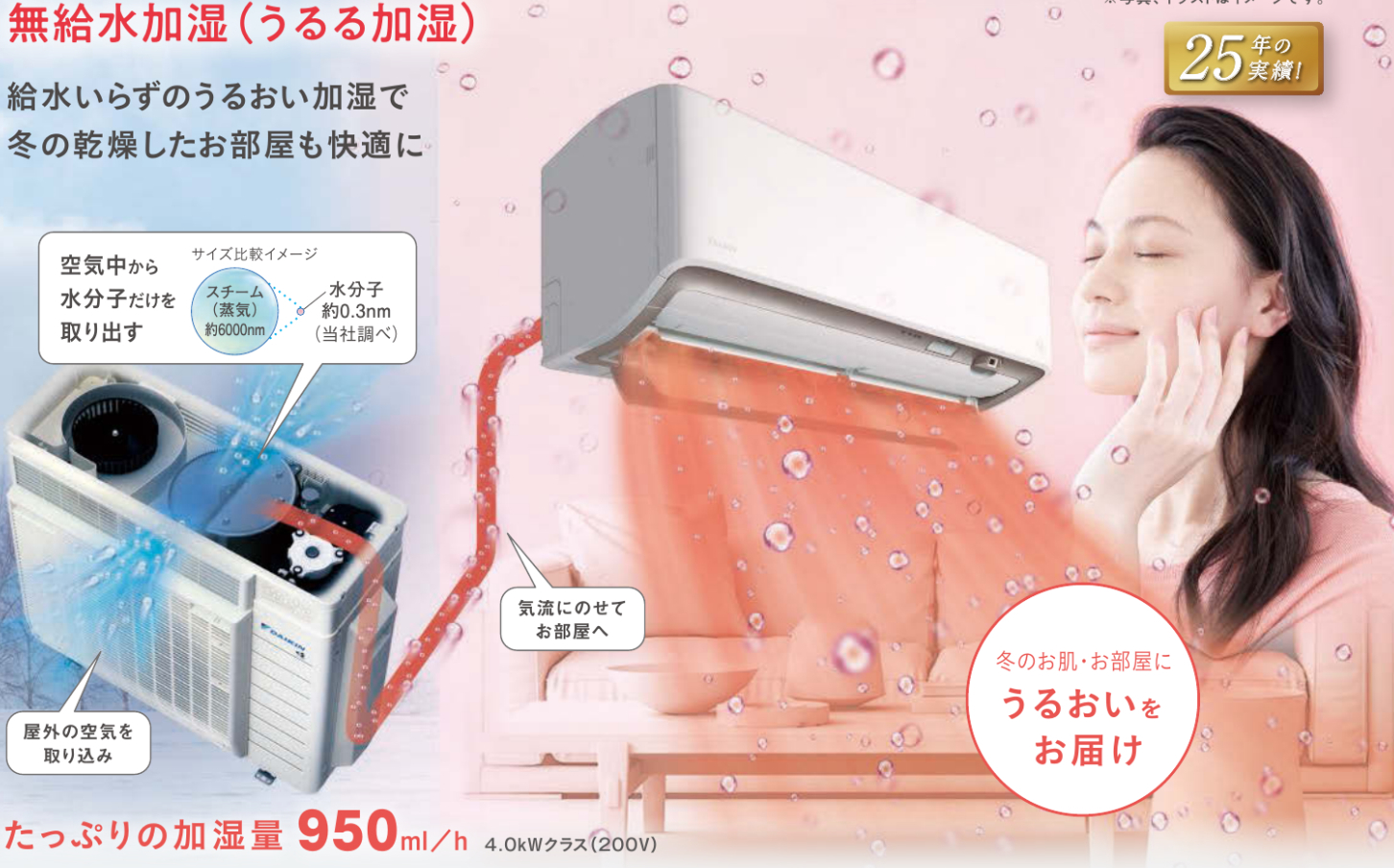 うるる加湿イメージ