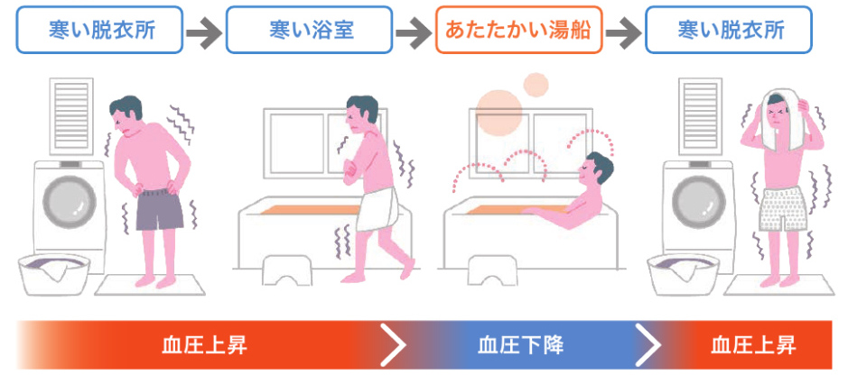 ヒートショックイメージ