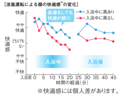 東邦ガス ガス浴室暖房乾燥機 浴暖 リンナイ ノーリツ