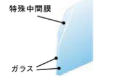 リシェント 勝手口ドア
