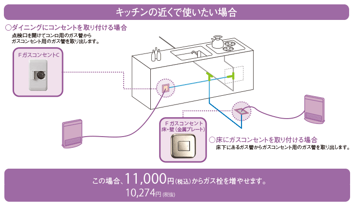 ガス栓増設 近く