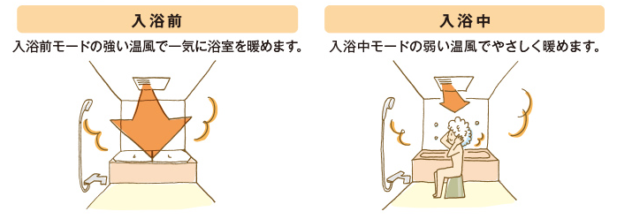 浴室暖房乾燥機 TOTO 三乾王