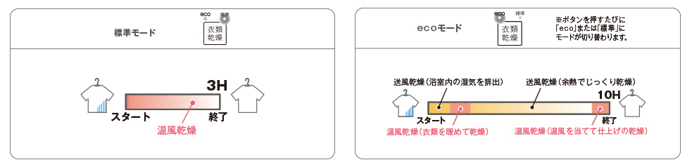 浴室暖房乾燥機 TOTO 三乾王