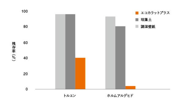 LIXIL エコカラット
