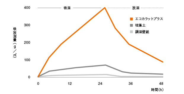 LIXIL エコカラット