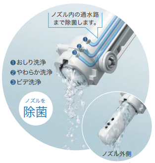 ノズルきれい