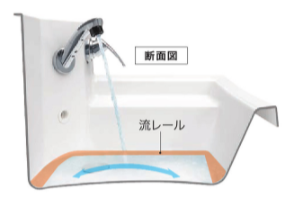 クリナップ ファンシオ 流レールボール