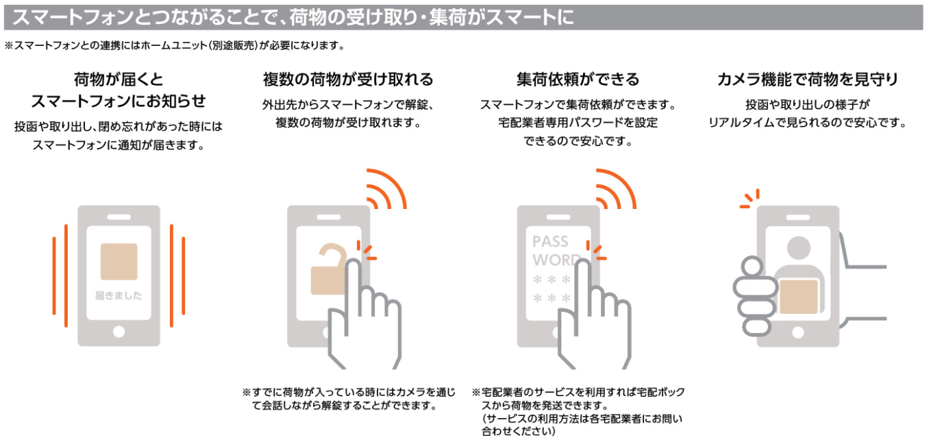 スマート宅配ポスト 特徴