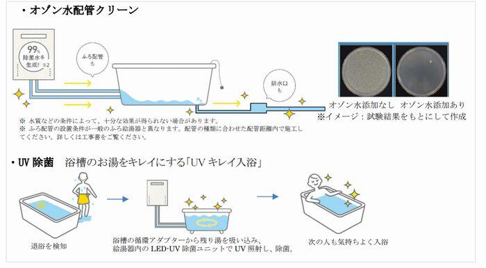 ノーリツのエコジョーズプレミアム給湯器 オゾン水配管クリーン
