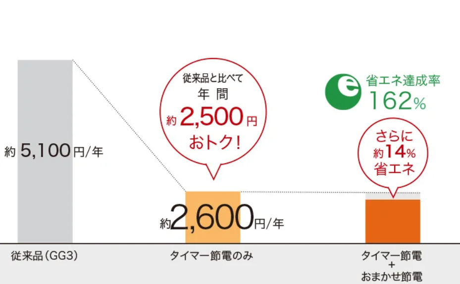 電気代イメージ