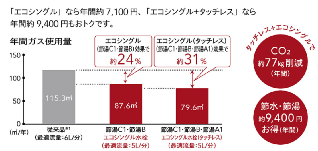エコイメージ